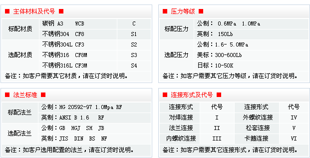 T型過濾器規(guī)格
